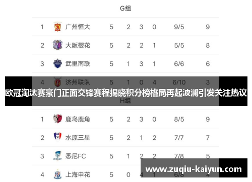 欧冠淘汰赛豪门正面交锋赛程揭晓积分榜格局再起波澜引发关注热议