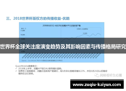 世界杯全球关注度演变趋势及其影响因素与传播格局研究