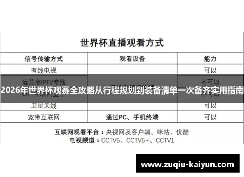 2026年世界杯观赛全攻略从行程规划到装备清单一次备齐实用指南