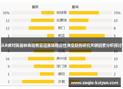 从B席对阵曼联表现看亚冠赛场稳定性演变趋势研究关键因素分析探讨